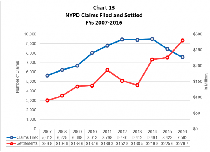 How many age discrimination cases were filed in New York in 2014?