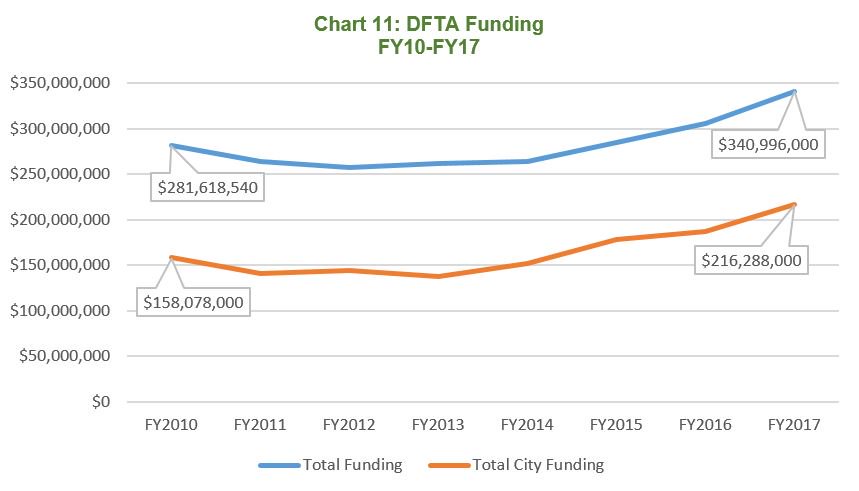 Medicaid Eligibility Income Chart Nyc