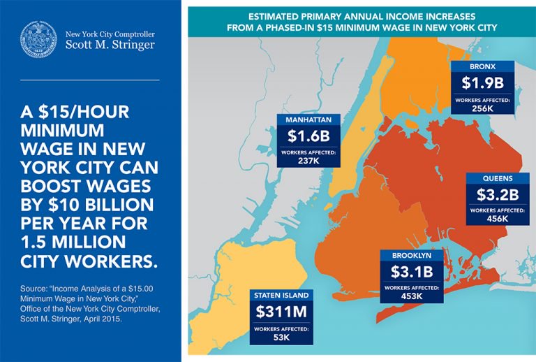 Comptroller Stringer Report Raising Minimum Wage In New York City To