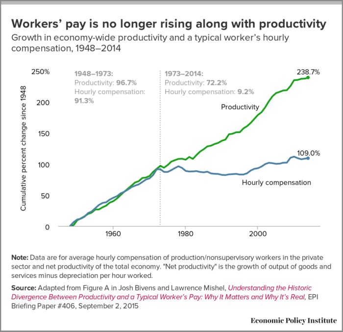 Past Time For Overtime How Expanded Access To Overtime Protections