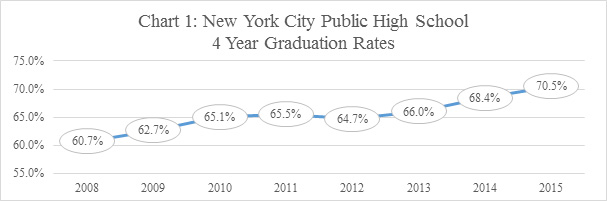 diploma-disparities-high-school-graduation-rates-in-new-york-city