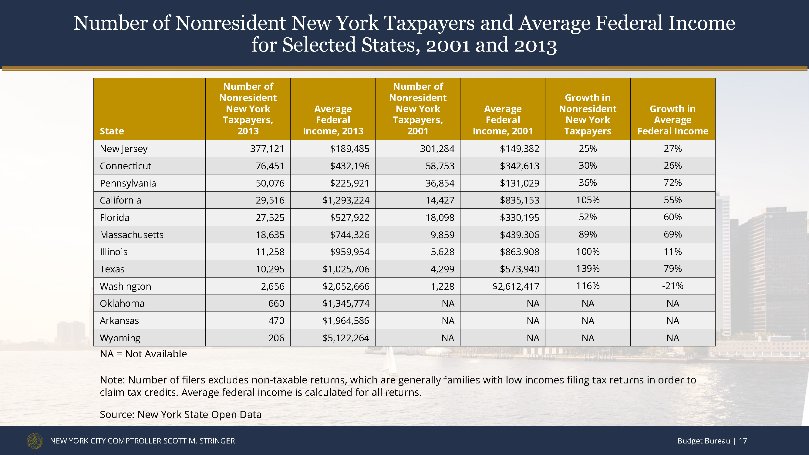 new-york-state-tax-refund-phone-number