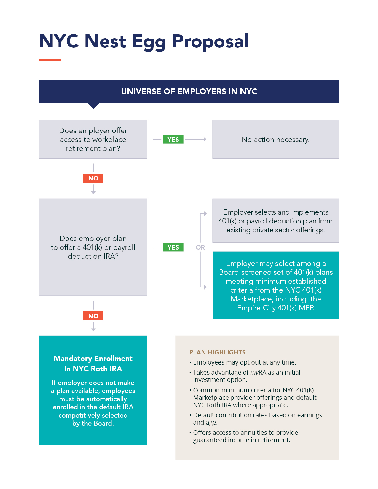 Nest-Egg-Flowchart