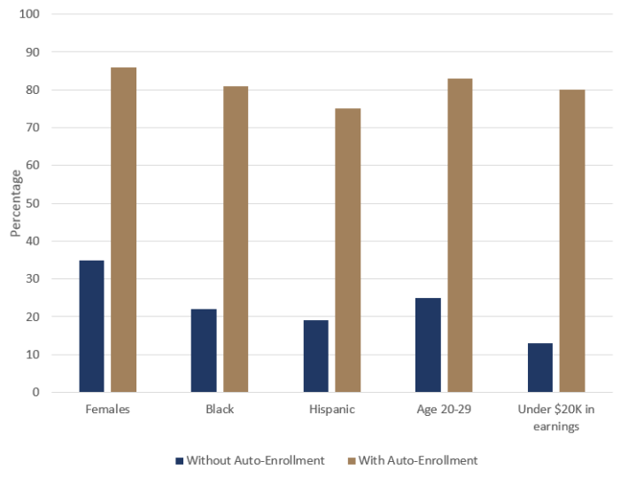 impacts_automatic_enrollment