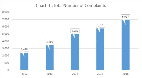 New York Insurance Department Empowers Consumers with New Complaint Database Launch