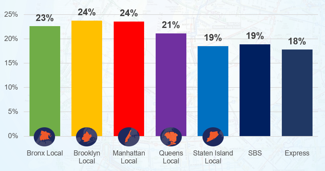 ny mta bus salary ny mta bus salary