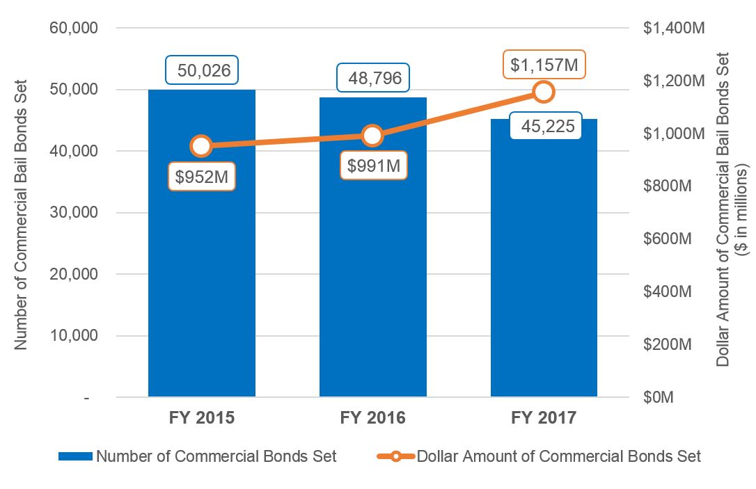 bail bonds example