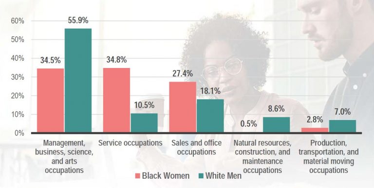 Inside the Gender Wage Gap, Part I: Earnings of Black Women in New York ...