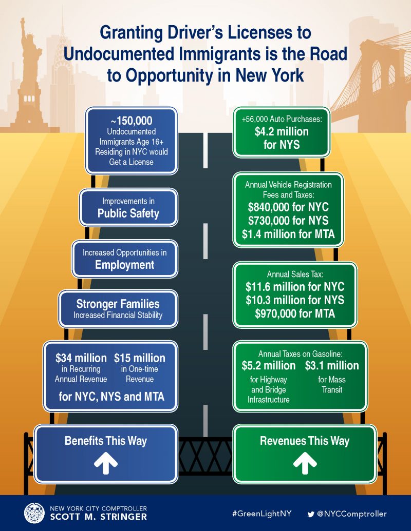 Comptroller Stringer And Fiscal Policy Institute Granting Driver’s