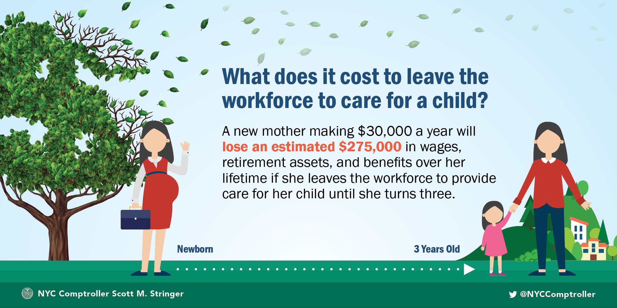 Infographic what does it cost to leave the workforce to care for a child?
