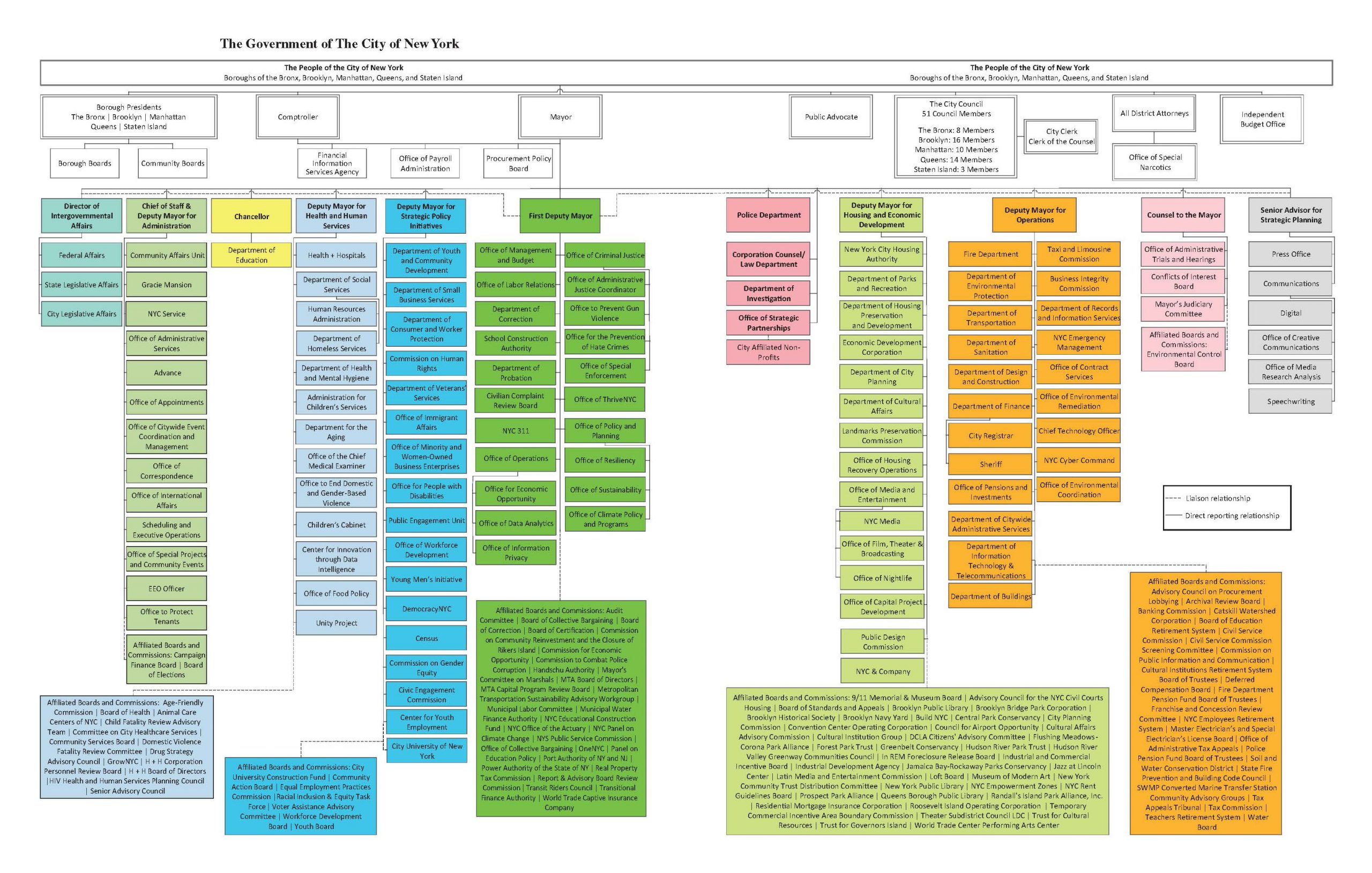 Popular Annual Financial Report Pafr Office Of The New York City Comptroller Scott M Stringer