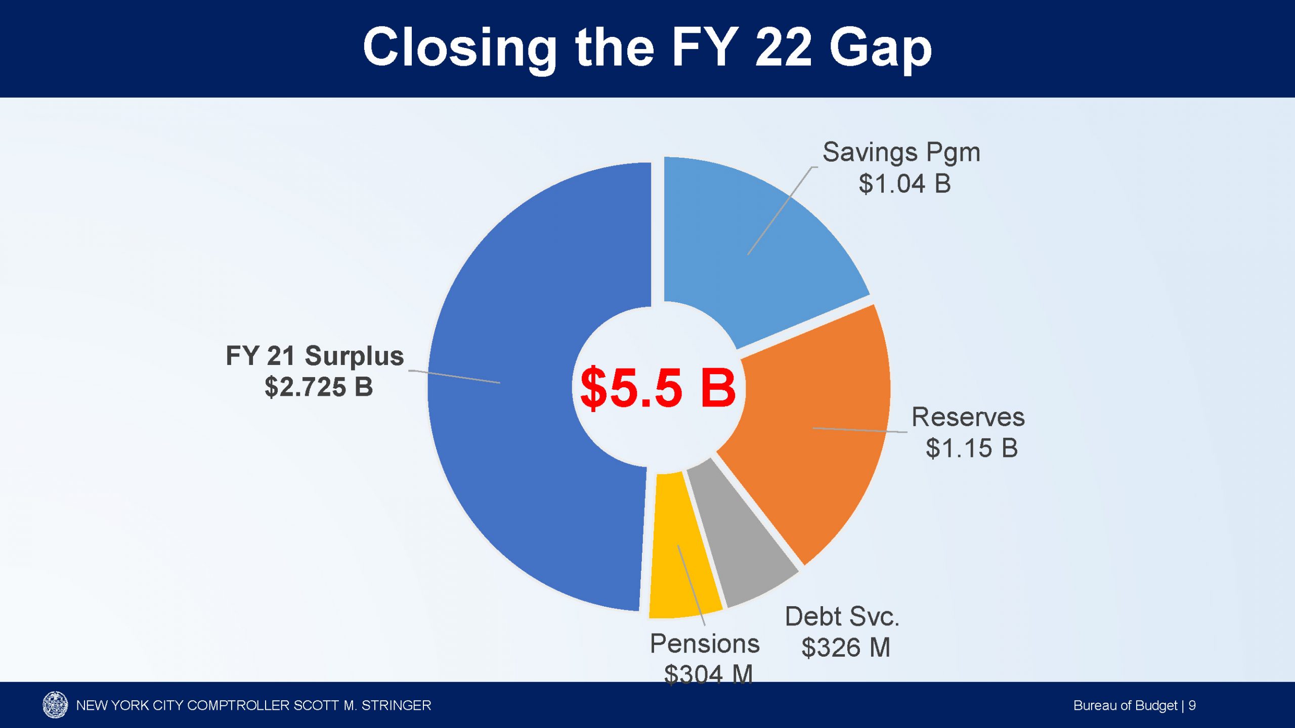 Nys Pension Calendar 2022 Customize And Print