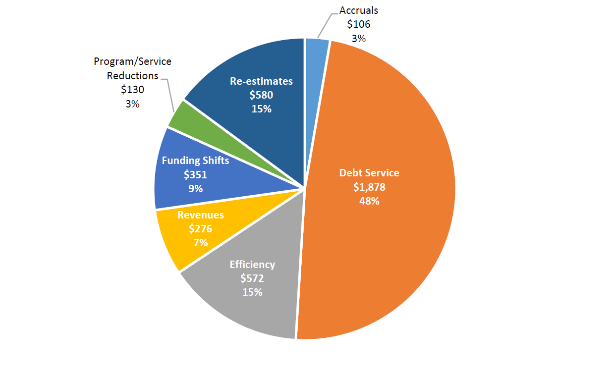 Comments On New York City s Fiscal Year 2022 Executive Budget Office 