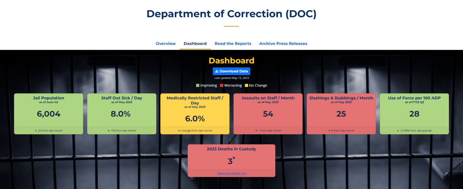 DASHBOARD UPDATE NYC Comptroller Releases New Monthly Data on