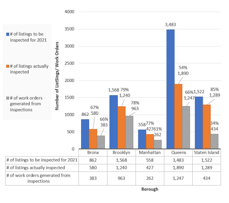 Audit Report on the New York City Department of Transportation’s