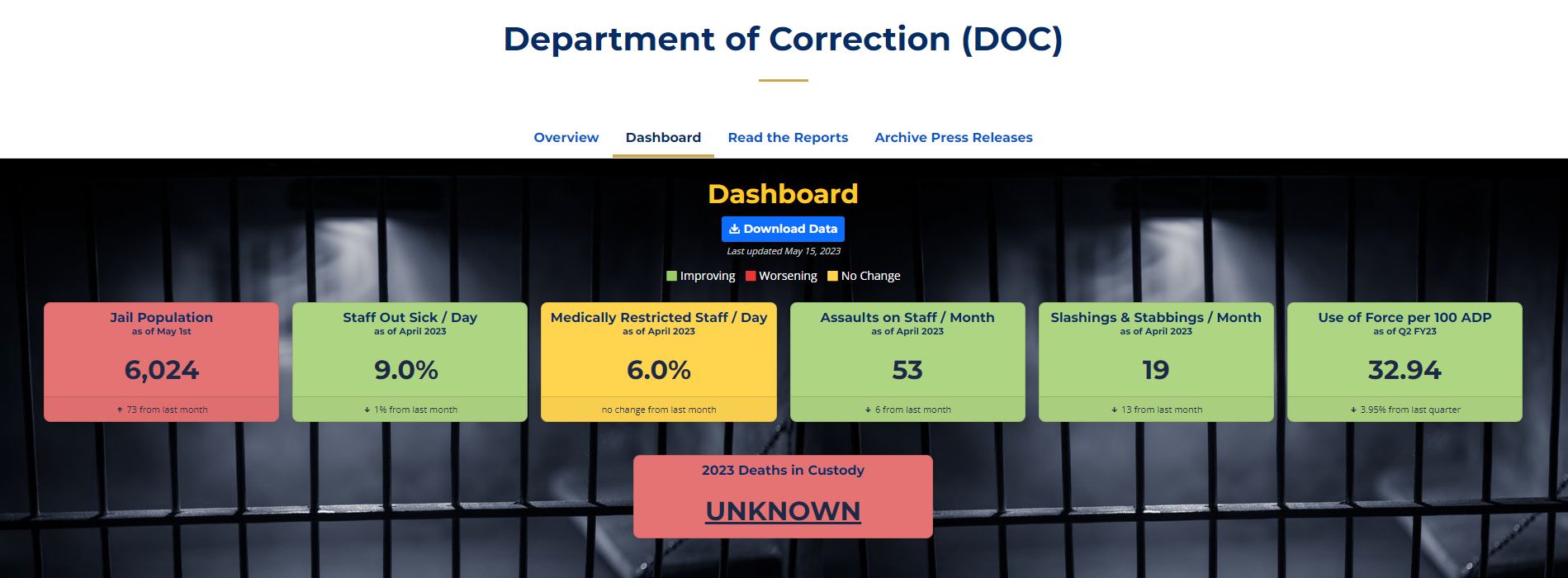 Screenshot of a dashboard with box reading Deaths in Custody: Unknown