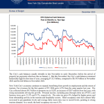 New York City Cash Balance Projection December 2023
