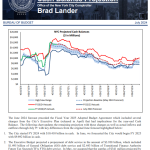 New York City Cash Balance Projection Interim Update to June 1, 2024 Forecast