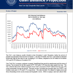 New York City Cash Balance Projection December 2023