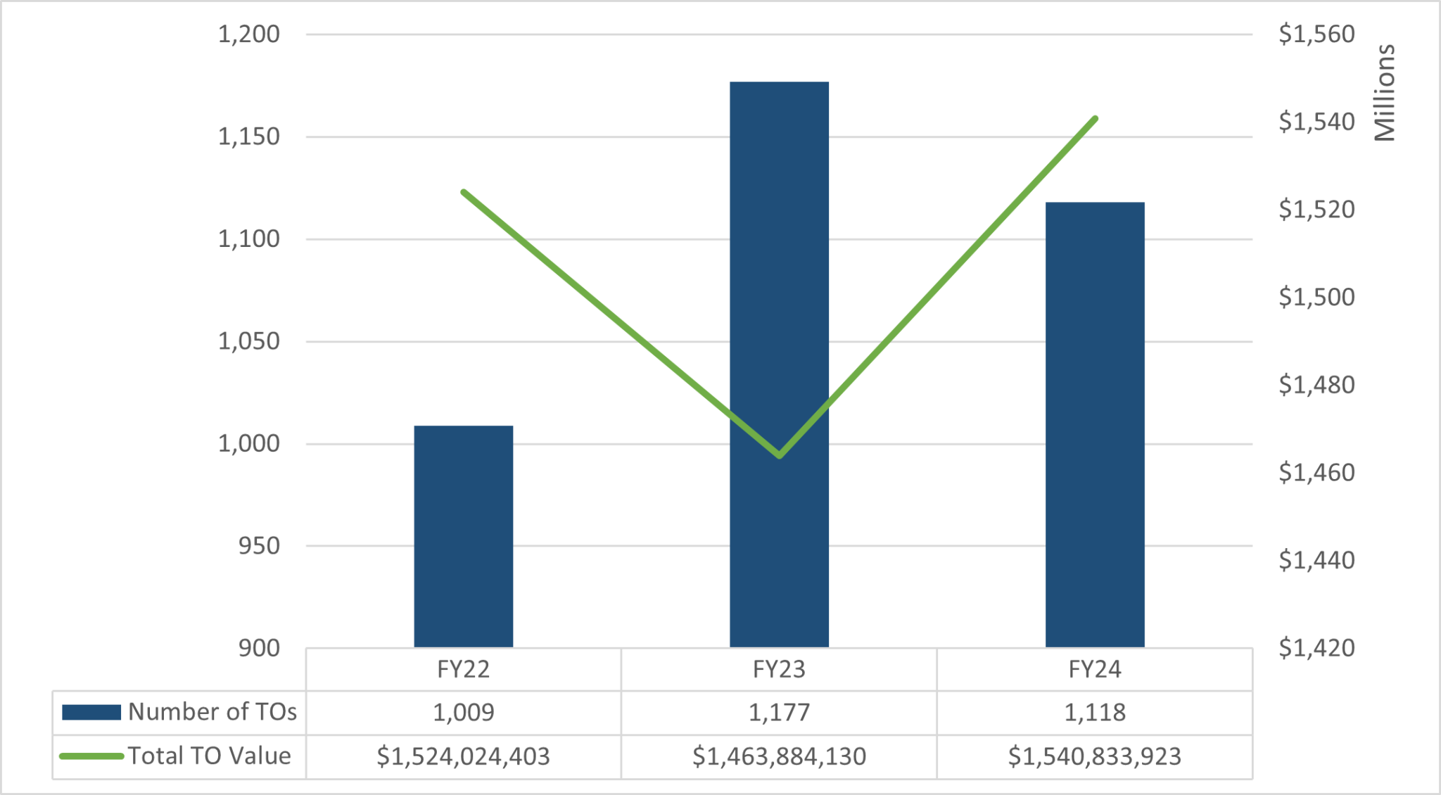 Annual Summary Contracts Report for the City of New York Fiscal Year ...