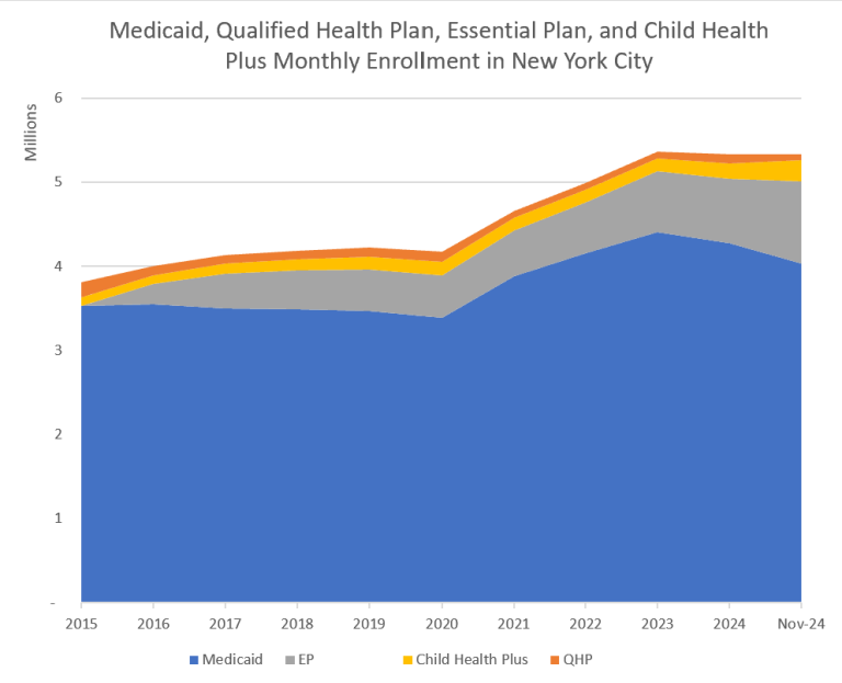Fiscal Note: Risks for Medicaid and other NY State Healthcare Programs