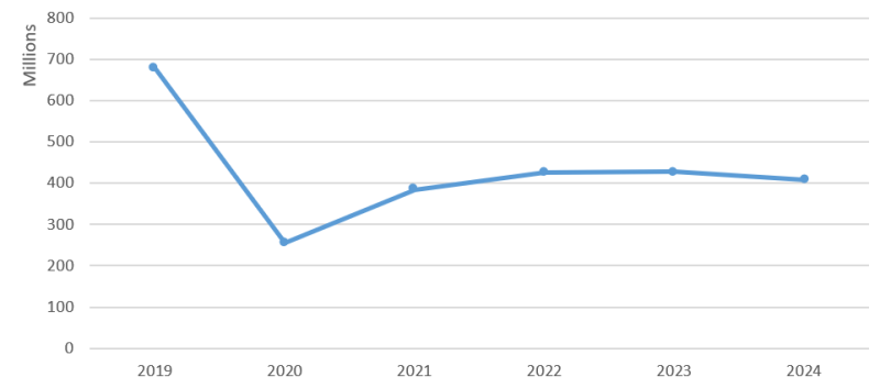 Bus Ridership Data Behind Schedule: How New York City’s Bus System Slow Rolls Riders ...