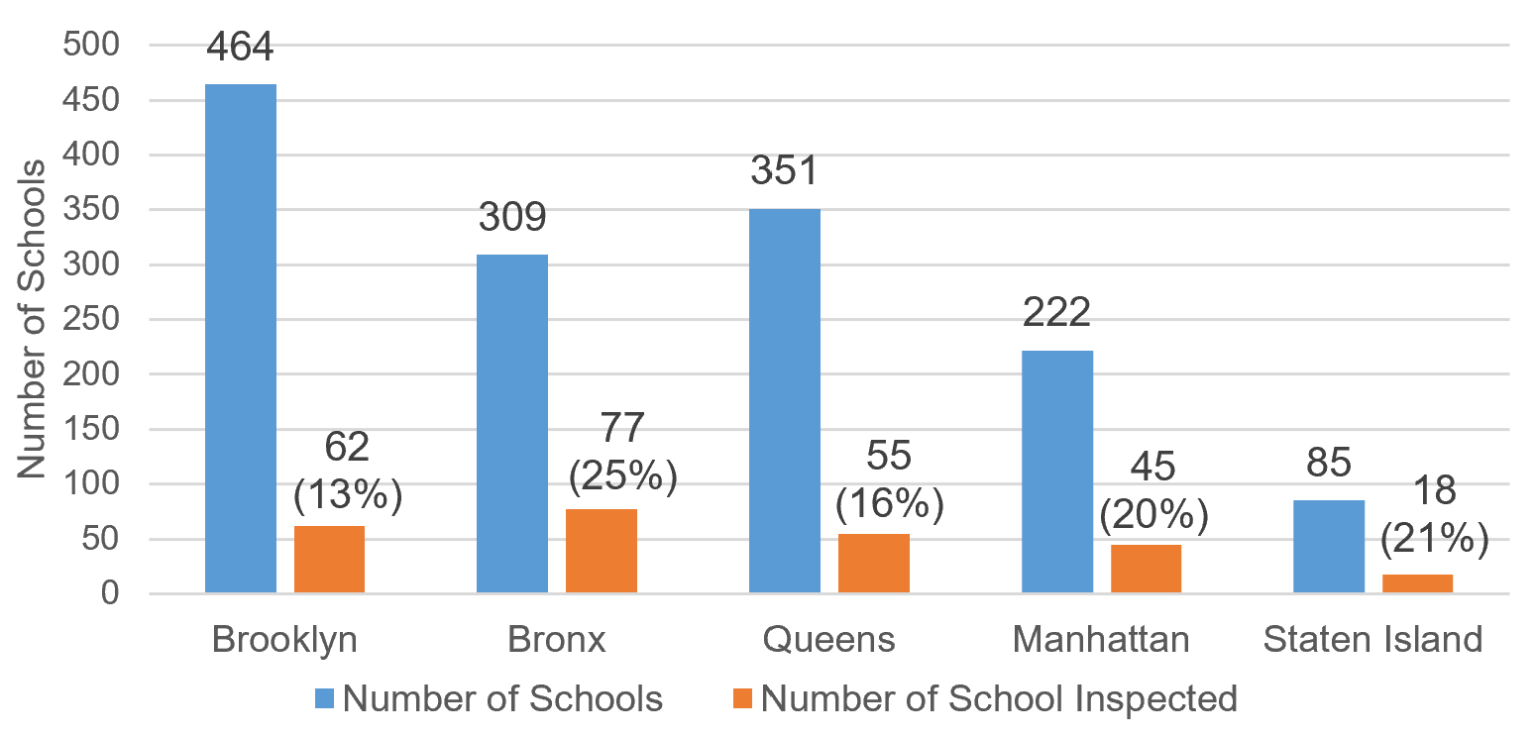 Audit Report on the New York City Department of Education/School