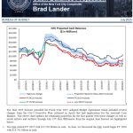 New York City Cash Balance Projection Interim Update to June 2, 2025 Forecast