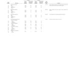 Final Actuarial Audit Reports Submitted by Gabriel Roeder Smith & Co. – Experience Study Appendix 3 NYCERS Sanitation Experience thumbnail of Experience_Study_Appendix_3_NYCERS_Sanitation_Experience