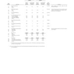 Final Actuarial Audit Reports Submitted by Gabriel Roeder Smith & Co. – Experience Study Appendix 9 POLICE Experience thumbnail of Experience_Study_Appendix_9_POLICE_Experience