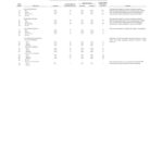 Final Actuarial Audit Reports Submitted by Gabriel Roeder Smith & Co. – Experience Study Appendix 3 NYCERS Sanitation Experience (2015) thumbnail of GRSC_FAA_Experience_Study_Appendix_3of10_NYCERS_Sanitation_Experience