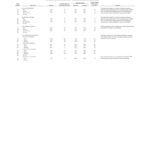 Final Actuarial Audit Reports Submitted by Gabriel Roeder Smith & Co. – Experience Study Appendix 4 NYCERS Corrections Experience (2015) thumbnail of GRSC_FAA_Experience_Study_Appendix_4of10_NYCERS_Corrections_Experience