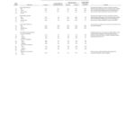 Final Actuarial Audit Reports Submitted by Gabriel Roeder Smith & Co. – Experience Study Appendix 1 NYCERS General Experience (2015) thumbnail of GRSC_Final_Actuarial_Audit_Experience_Study_Appendix_1of10_NYCERS_General_Experience