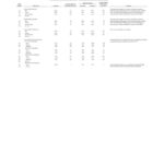Final Actuarial Audit Reports Submitted by Gabriel Roeder Smith & Co. – Experience Study Appendix 2 NYCERS Transit Experience (2015) thumbnail of GRSC_Final_Actuarial_Audit_Experience_Study_Appendix_2of10_NYCERS_Transit_Experience