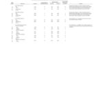 Final Actuarial Audit Reports Submitted by Gabriel Roeder Smith & Co. – Experience Study Appendix 5 NYCERS TBTA Experience (2015) thumbnail of GRSC_Final_Actuarial_Audit_Experience_Study_Appendix_5of10_NYCERS_TBTA_Experience