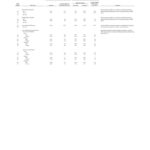 Final Actuarial Audit Reports Submitted by Gabriel Roeder Smith & Co. – Experience Study Appendix 7 TRS Experience (2015) thumbnail of GRSC_Final_Actuarial_Audit_Experience_Study_Appendix_7of10_TRS_Experience