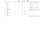 Final Actuarial Audit Reports Submitted by Gabriel Roeder Smith & Co. – Experience Study Appendix 8 BERS Experience (2015) thumbnail of GRSC_Final_Actuarial_Audit_Experience_Study_Appendix_8of10_BERS_Experience
