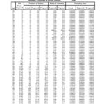Final Actuarial Audit Reports Issued by Segal Company – Experience Study Appendix 3 thumbnail of NYC_ExpStudy_AppendixB