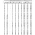 Final Actuarial Audit Reports Issued by Segal Company – Experience Study Appendix 4 thumbnail of NYC_ExpStudy_AppendixC